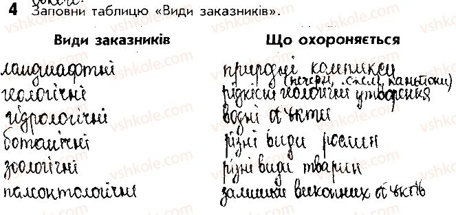 фото задание 4 - сторінка 58 - відповіді до сторінок 51 - 63