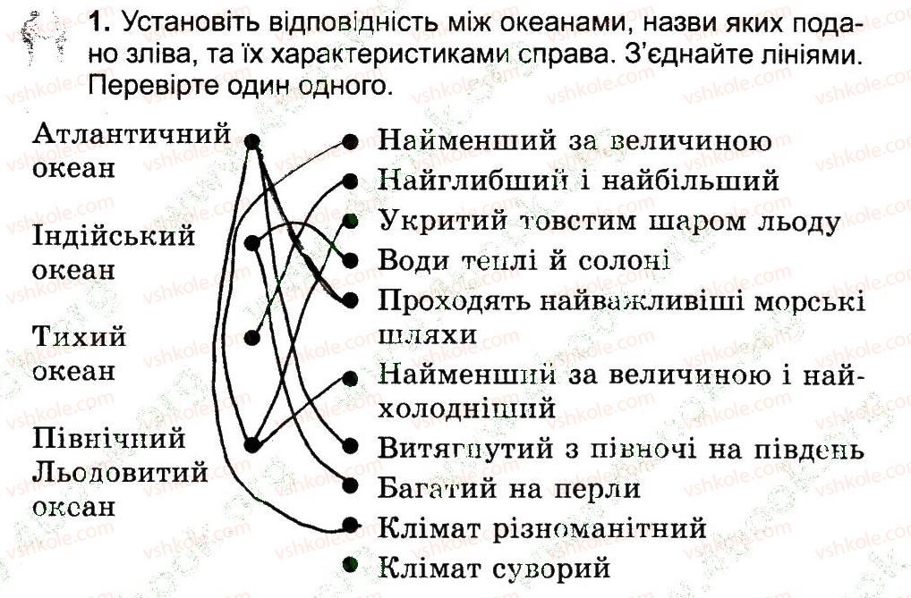 фото задание 1 - атлантичний, північний льодовитий та індійський океани - природа материкiв i океанiв