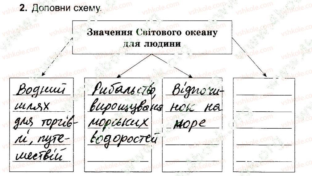 фото задание 2 - атлантичний, північний льодовитий та індійський океани - природа материкiв i океанiв