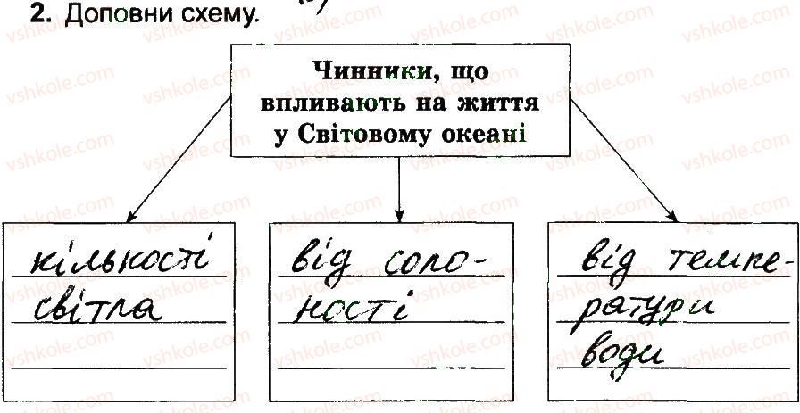 фото задание 2 - материки і океани, частини світу на географічних картах - природа материкiв i океанiв