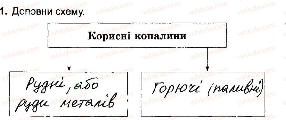 фото задание 1 - корисні копалини. їх види - природа украiни