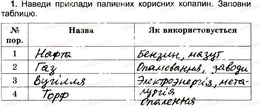 фото задание 1 - природне паливо та його запаси в україні - природа украiни