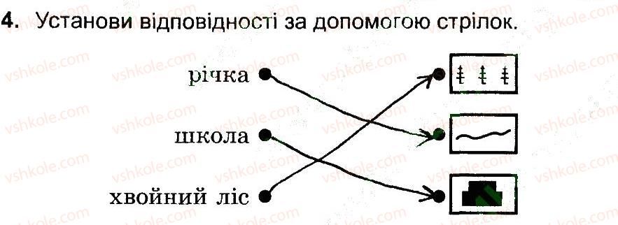 фото задание 4 - варіант 1 - план і карта - самостійні роботи