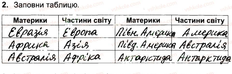 фото задание 2 - варіант 1 - природа океанів. євразія - самостійні роботи