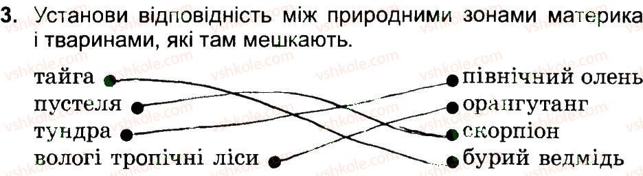 фото задание 3 - варіант 1 - природа океанів. євразія - самостійні роботи