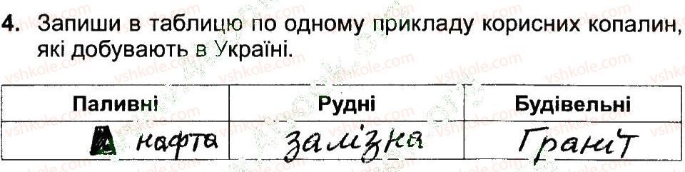 фото задание 4 - варіант 1 - природа україни - самостійні роботи