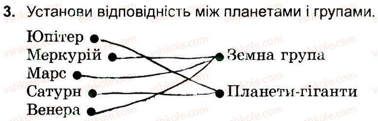 фото задание 3 - варіант 1 - всесвіт і сонячна система - самостійні роботи