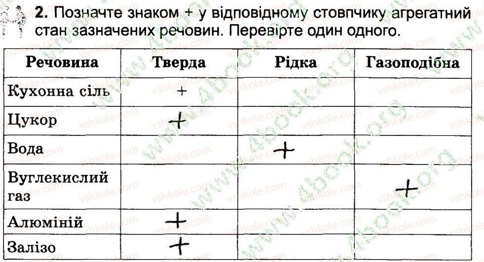 фото задание 2 - агрегатні стани речовин - тiла i речовини