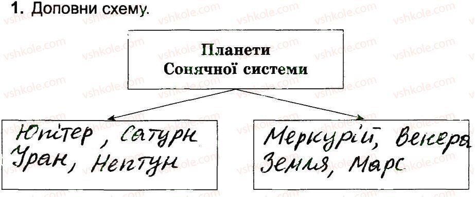 фото задание 1 - планети земної групи - вступ
