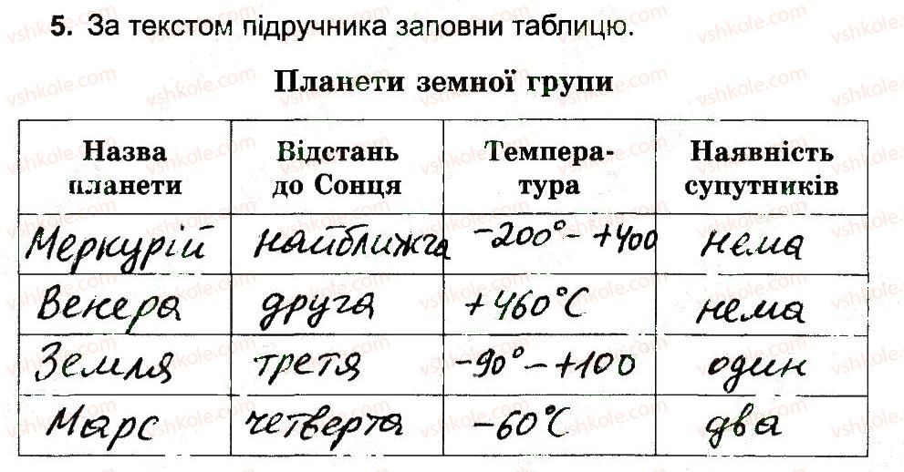 фото задание 5 - планети земної групи - вступ