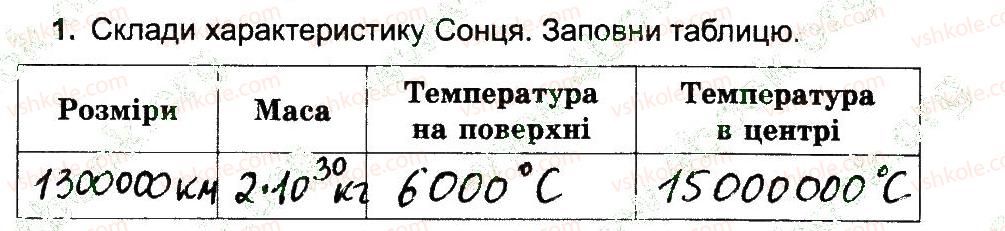 фото задание 1 - сонце - зоря - вступ
