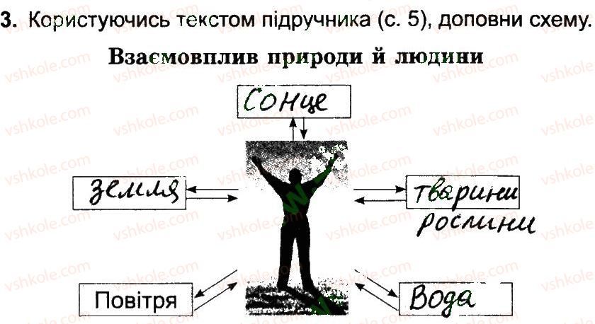 фото задание 3 - взаємозв'язки у природі - вступ
