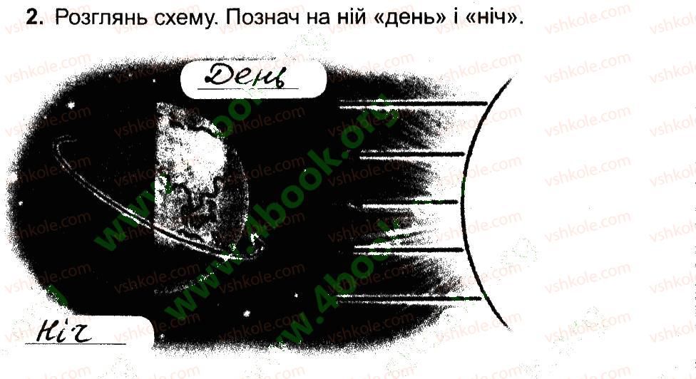 фото задание 2 - земля. добовий і річний рух землі - вступ