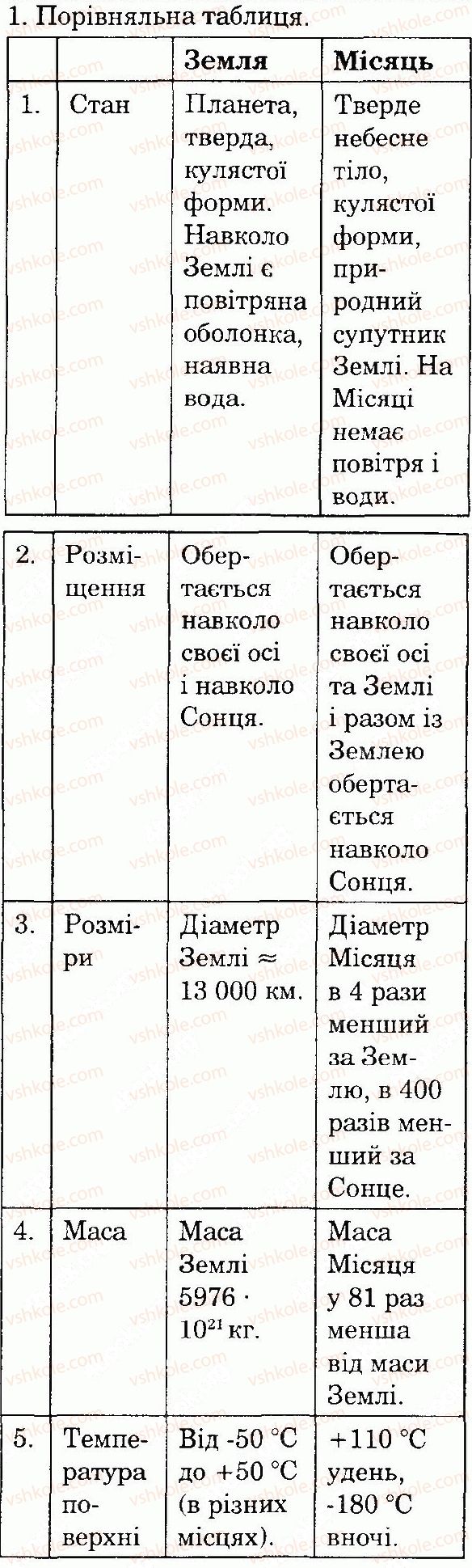 фото задание 1 - сторінка 30 - всесвіт і сонячна система