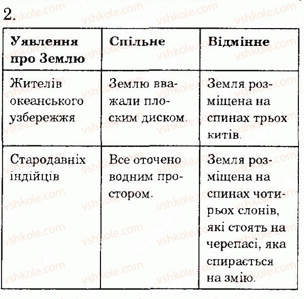 фото задание 2 - сторінка 9 - всесвіт і сонячна система