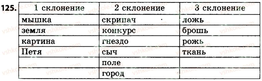 фото задание 125 - части речи. правописание