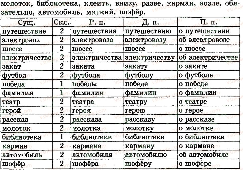 фото задание 131 - части речи. правописание