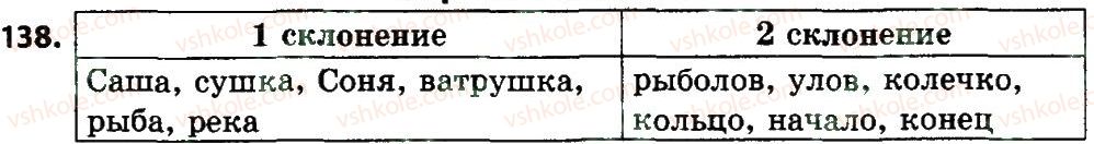 фото задание 138 - части речи. имя существительное
