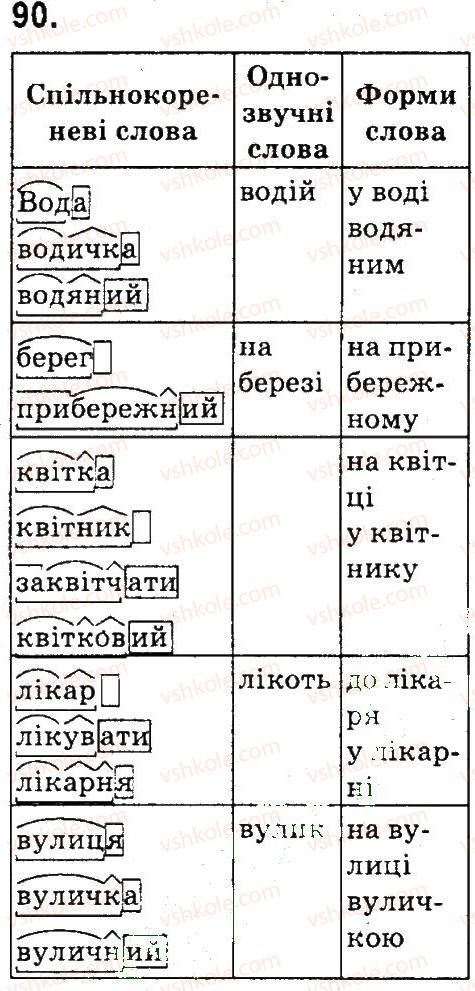 фото задание 90 - вправи 1-100