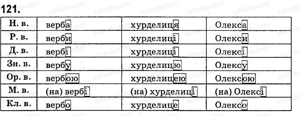 фото задание 121 - вправи 100-200