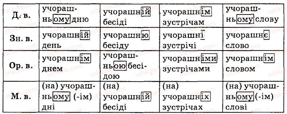 фото задание 194 - вправи 100-200