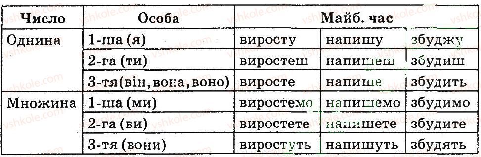 фото задание 347 - вправи 301-420