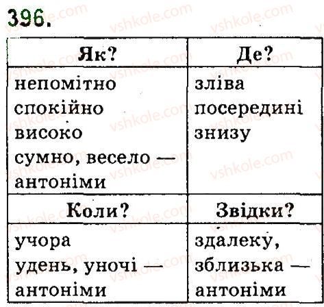 фото задание 396 - вправи 301-420