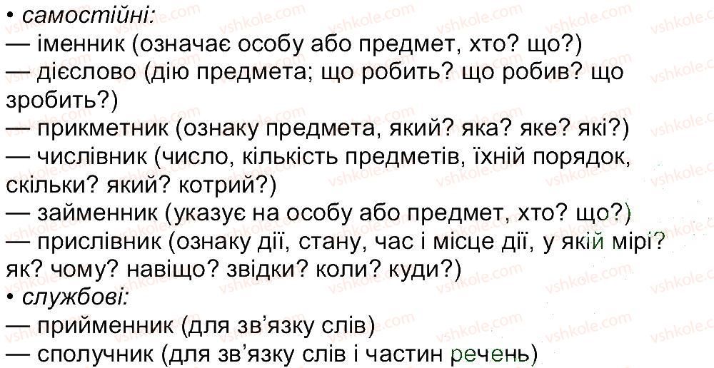 фото задание 83 - вправи 1-100