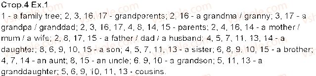 фото задание p4ex1 - unit 1. my family and friends