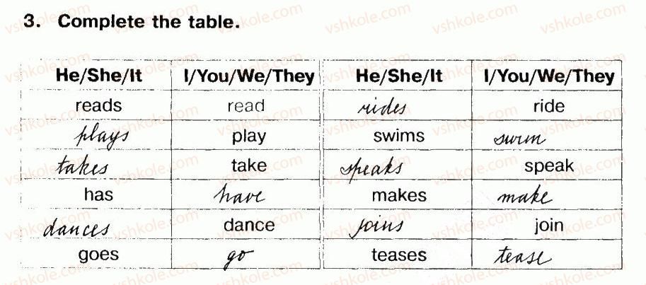 фото задание 3 - lesson 2. hobbies and interests - unit 2. time for leisure