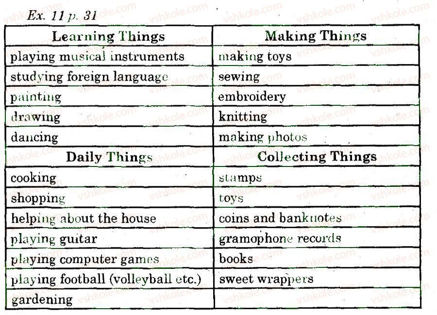 фото задание 11 - lesson 2. hobbies and interests - unit 2