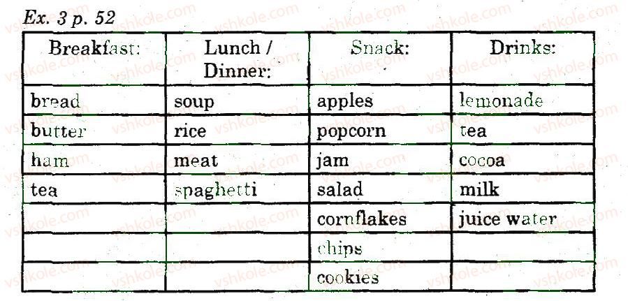 фото задание 3 - lesson 2. an apple a day - unit 3