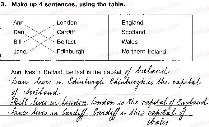 фото задание 3 - unit 6. around great britain and ukraine