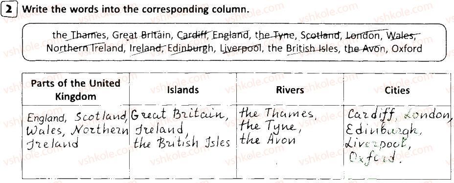 фото задание 2 - lessons 1-2 - unit 6. around great britain and ukraine