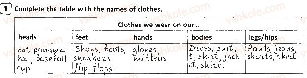 фото задание p12ex1 - unit 2. the clothes we wear