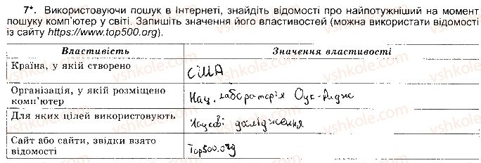 фото задание ст10впр7 - розділ 1. інформаційні процеси та системи