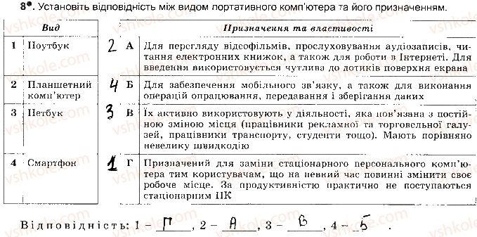 фото задание ст10впр8 - розділ 1. інформаційні процеси та системи