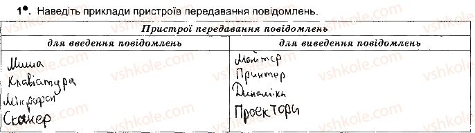 фото задание ст11впр1 - розділ 1. інформаційні процеси та системи
