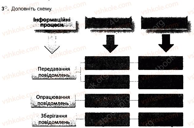 фото задание ст11впр3 - розділ 1. інформаційні процеси та системи