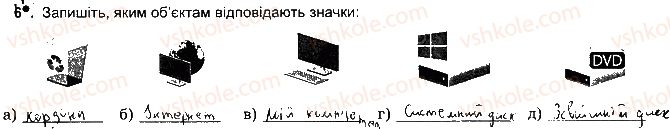 фото задание ст15впр6 - розділ 1. інформаційні процеси та системи