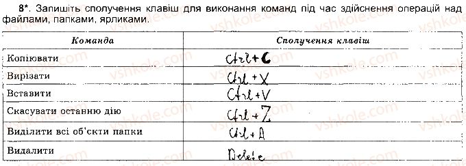 фото задание ст18впр8 - розділ 1. інформаційні процеси та системи