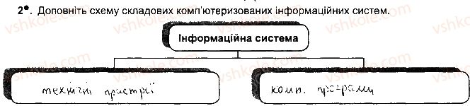 фото задание ст5впр2 - розділ 1. інформаційні процеси та системи