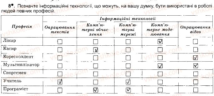 фото задание ст7впр8 - розділ 1. інформаційні процеси та системи