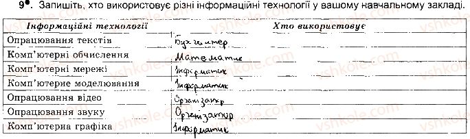 фото задание ст7впр9 - розділ 1. інформаційні процеси та системи