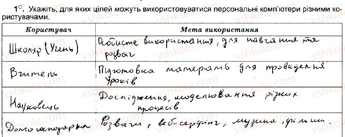 фото задание ст8впр1 - розділ 1. інформаційні процеси та системи