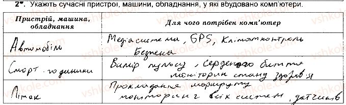фото задание ст8впр2 - розділ 1. інформаційні процеси та системи