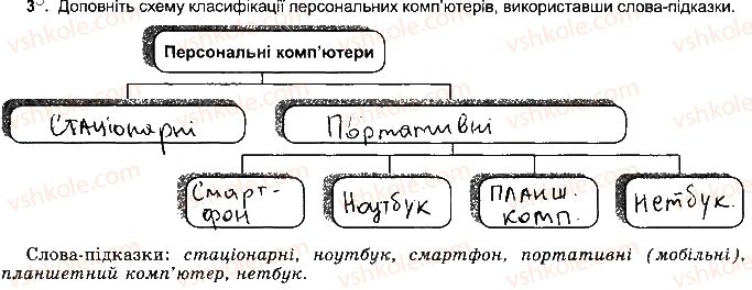 фото задание ст9впр3 - розділ 1. інформаційні процеси та системи