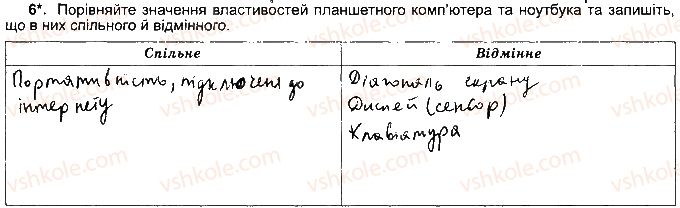 фото задание ст9впр6 - розділ 1. інформаційні процеси та системи