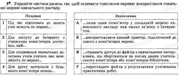 фото задание ст23впр5 - розділ 2. мережеві технології та інтернет