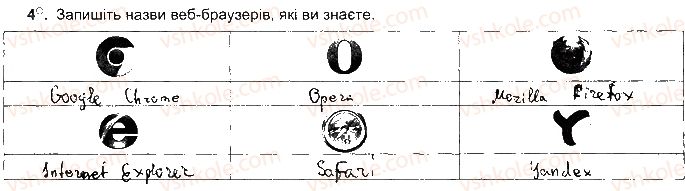 фото задание ст25впр4 - розділ 2. мережеві технології та інтернет